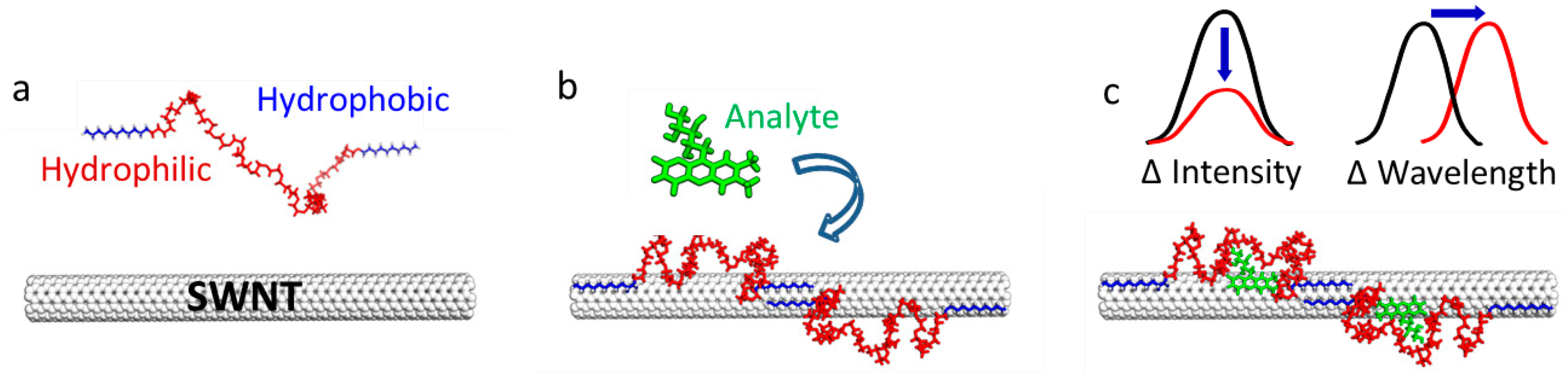 Sensors 14 16196f2 1024