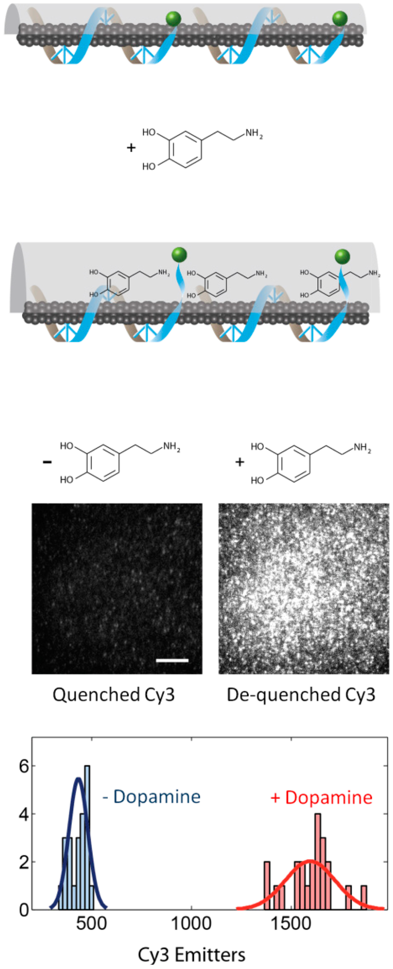 Sensors 14 16196f4 1024