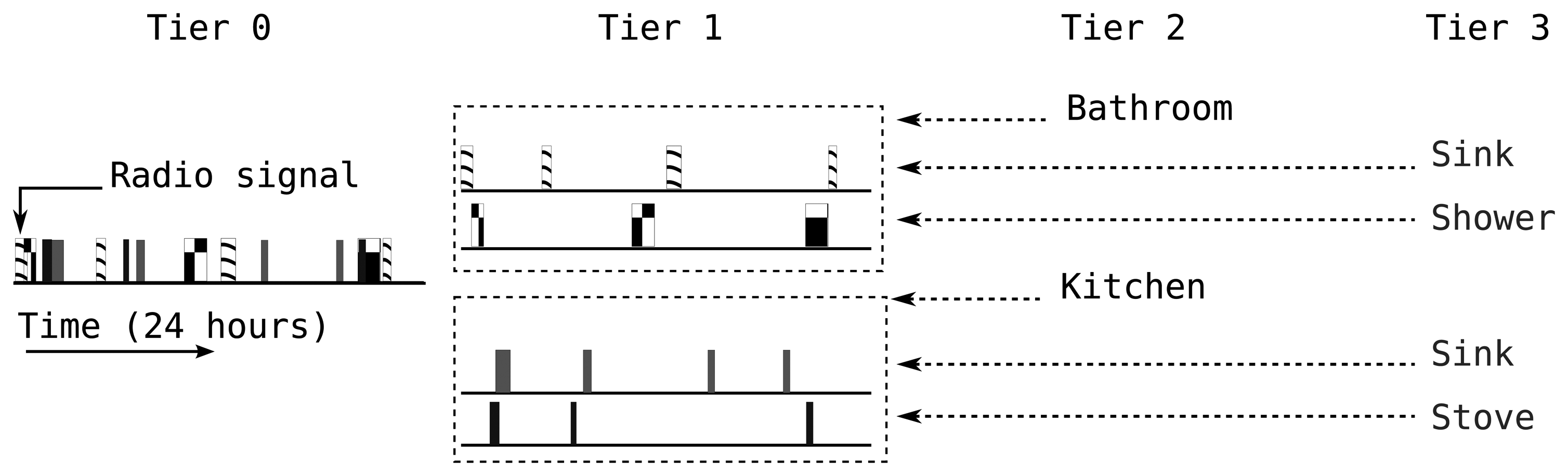 Sensors 14 16235f1 1024