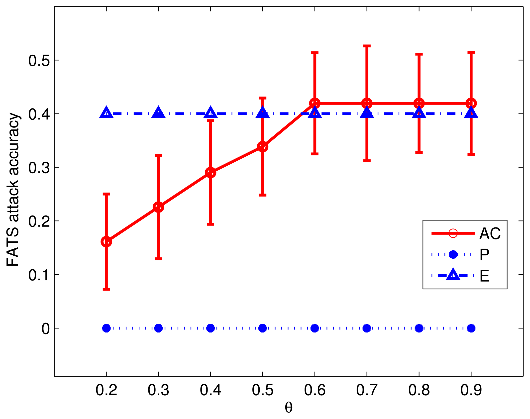Sensors 14 16235f10 1024