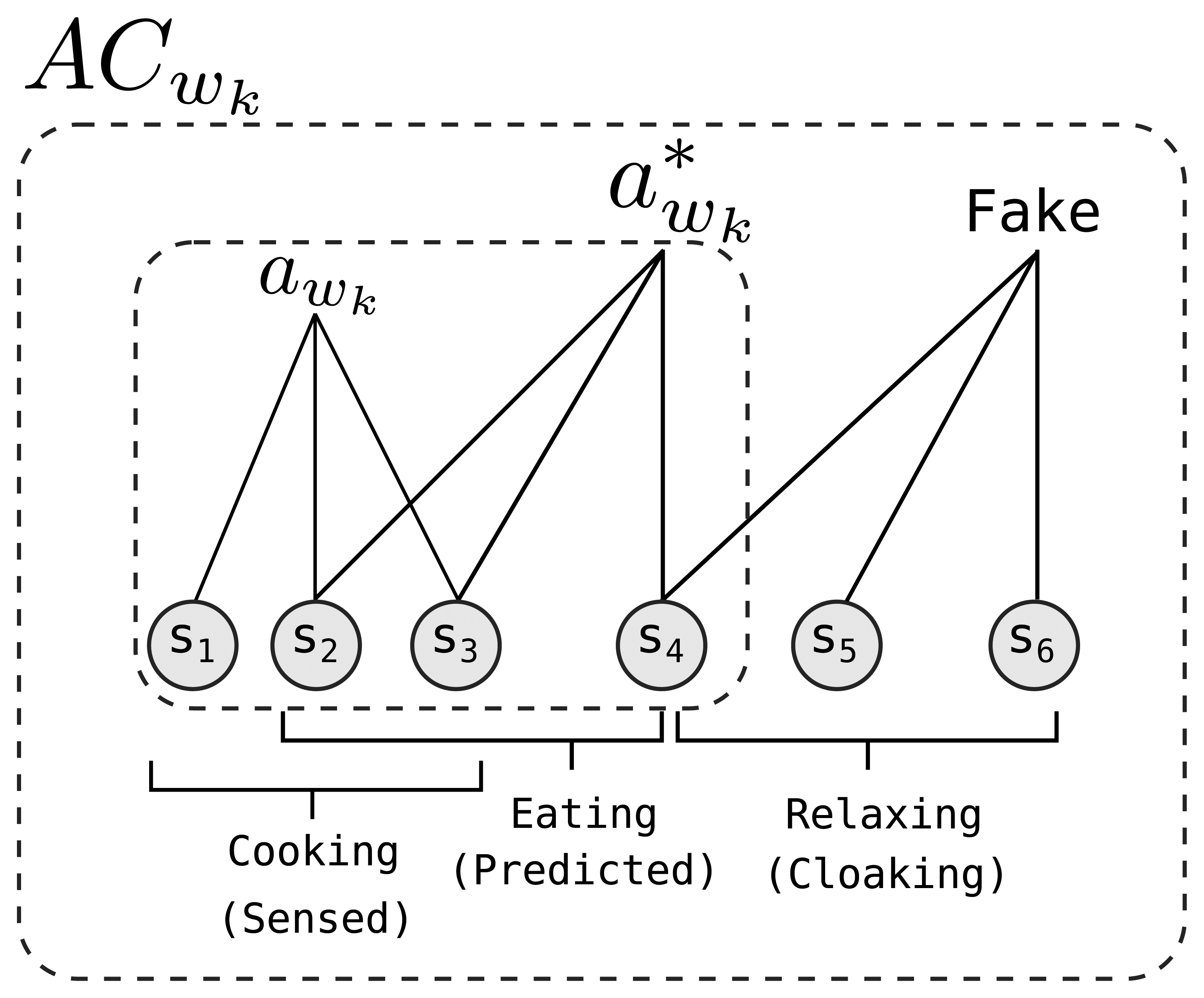 Sensors 14 16235f2 1024