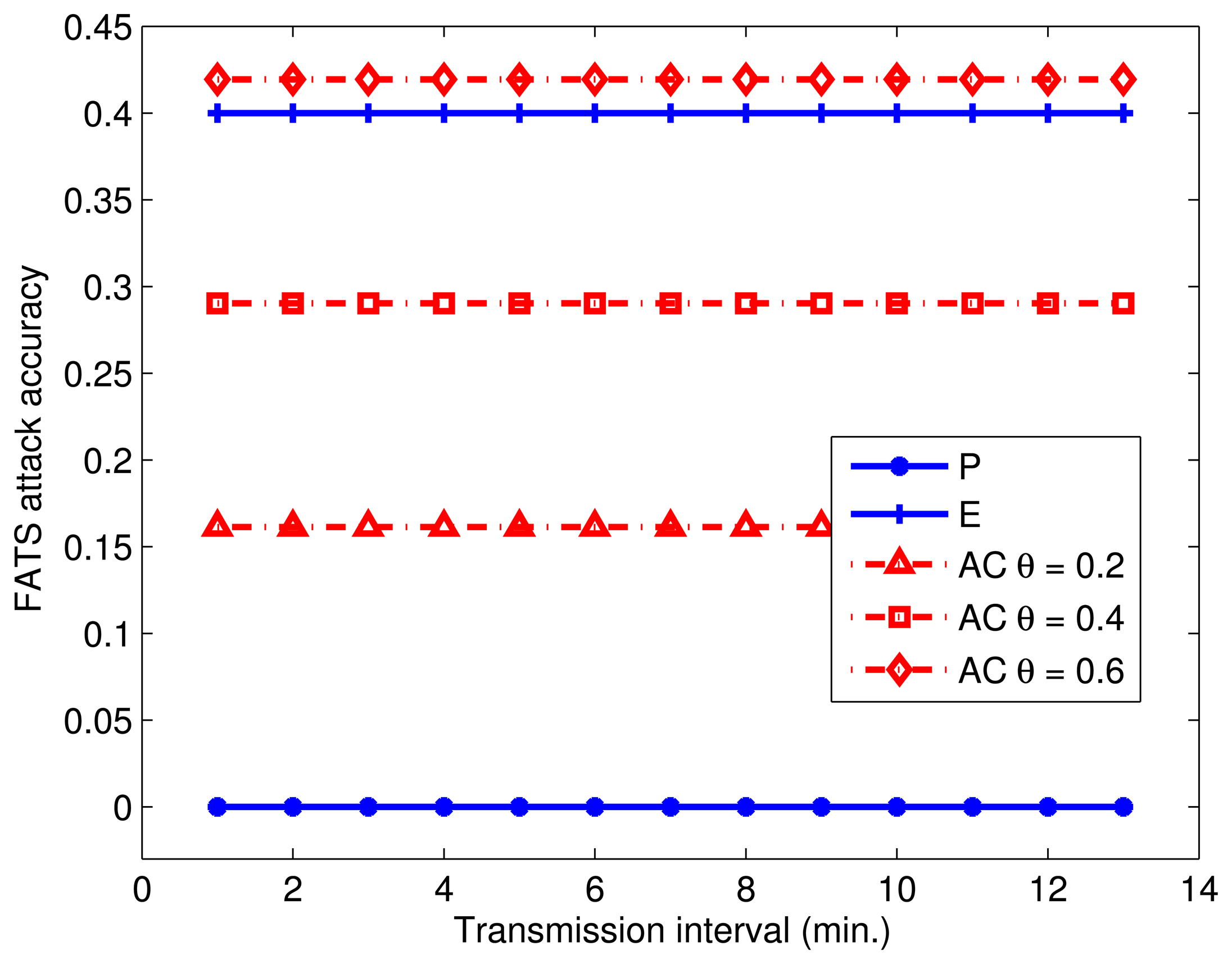 Sensors 14 16235f9 1024