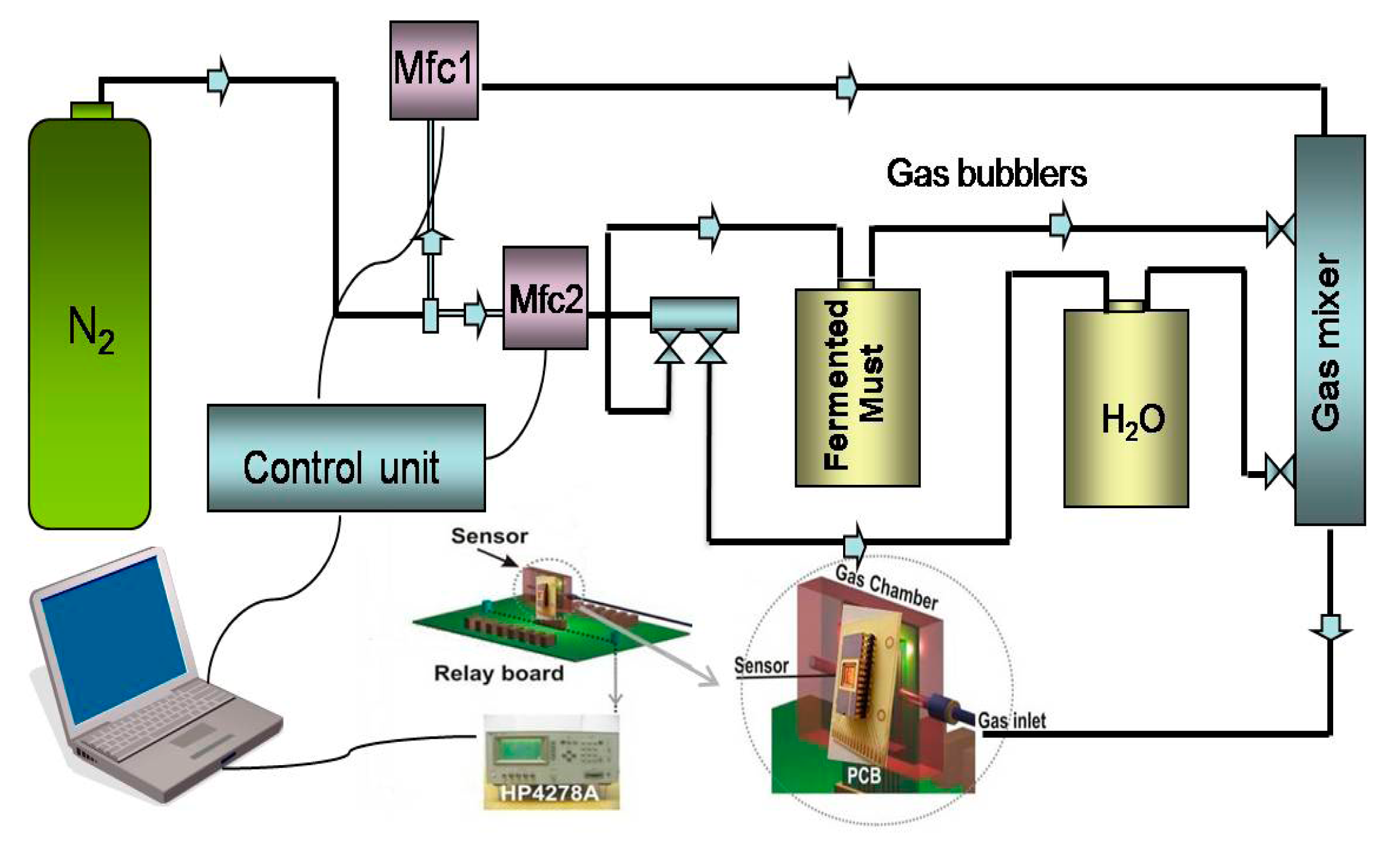 Sensors 14 16258f1 1024
