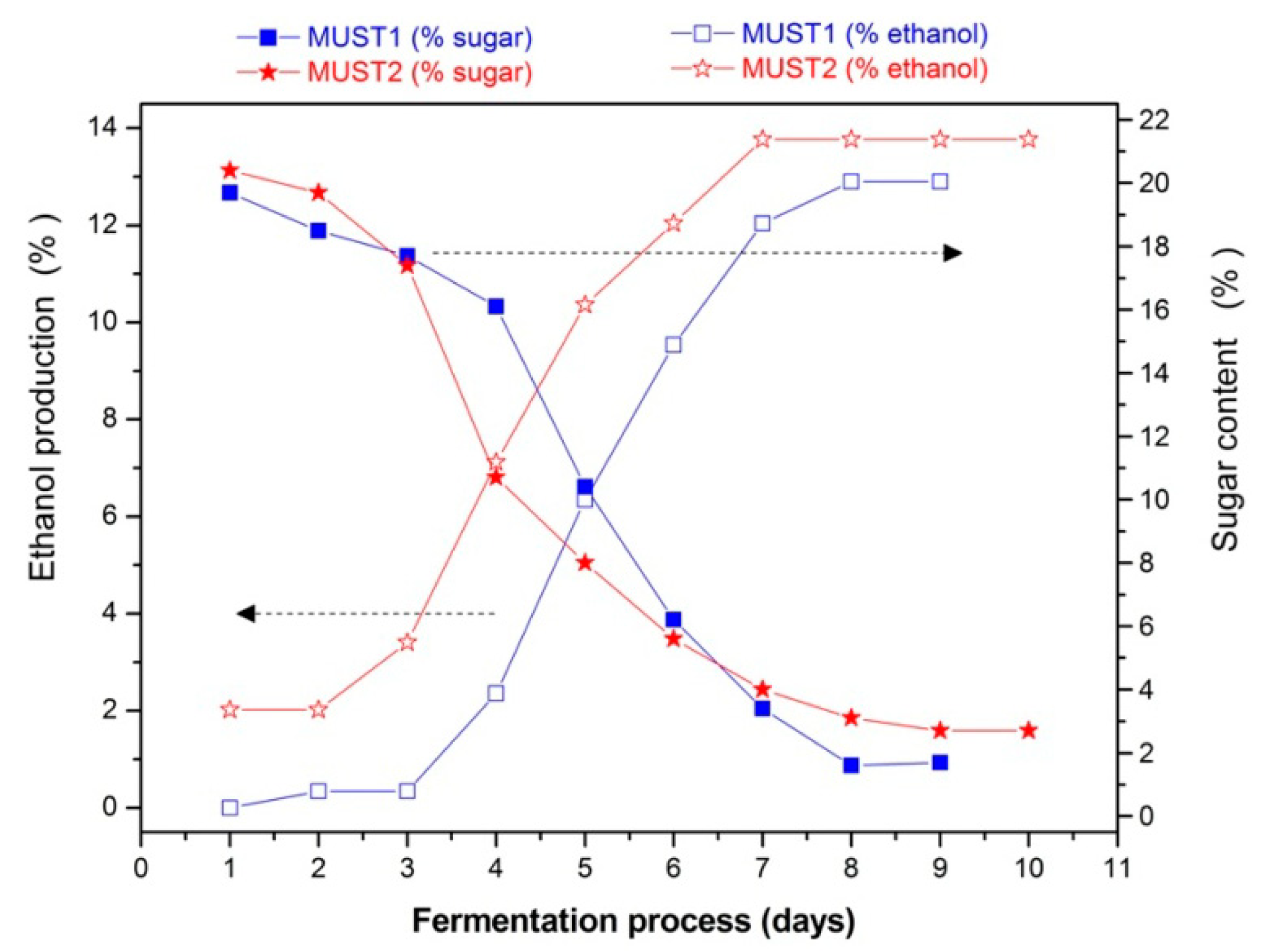 Sensors 14 16258f3 1024