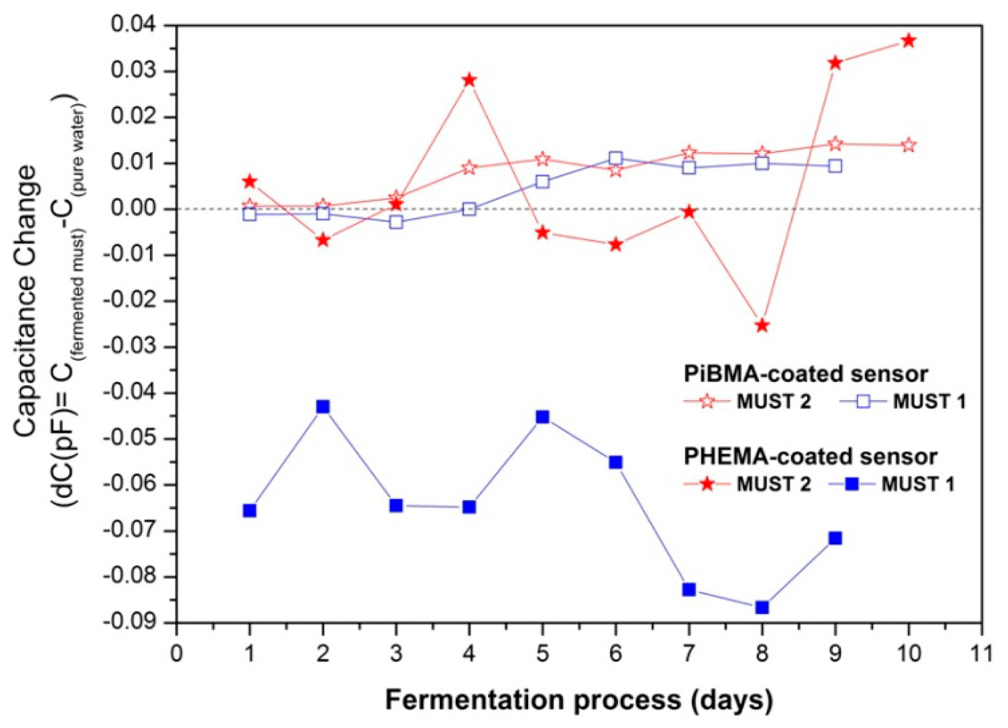 Sensors 14 16258f6 1024