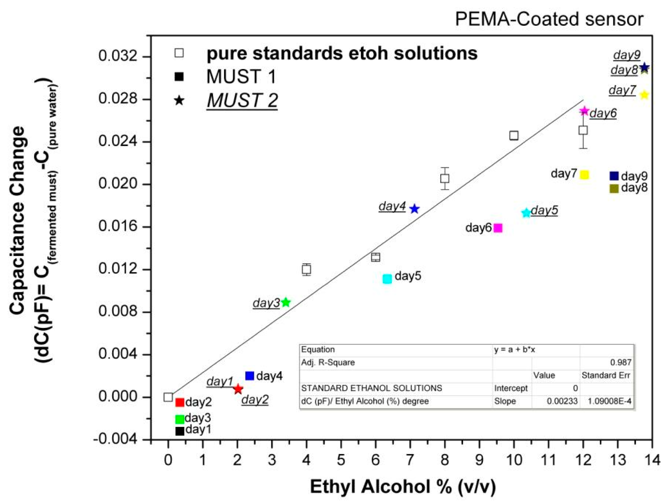 Sensors 14 16258f7 1024