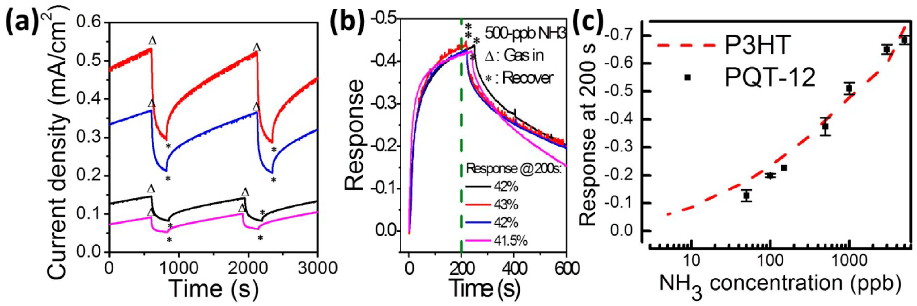 Sensors 14 16287f4 1024