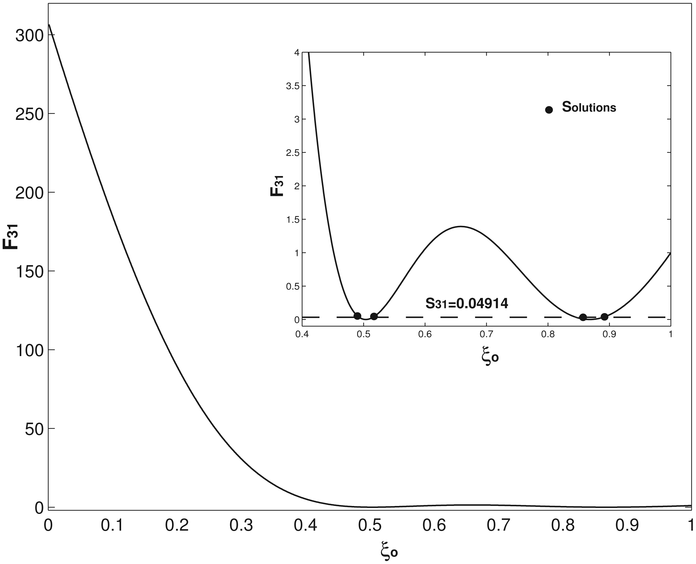 Sensors 14 16296f4 1024