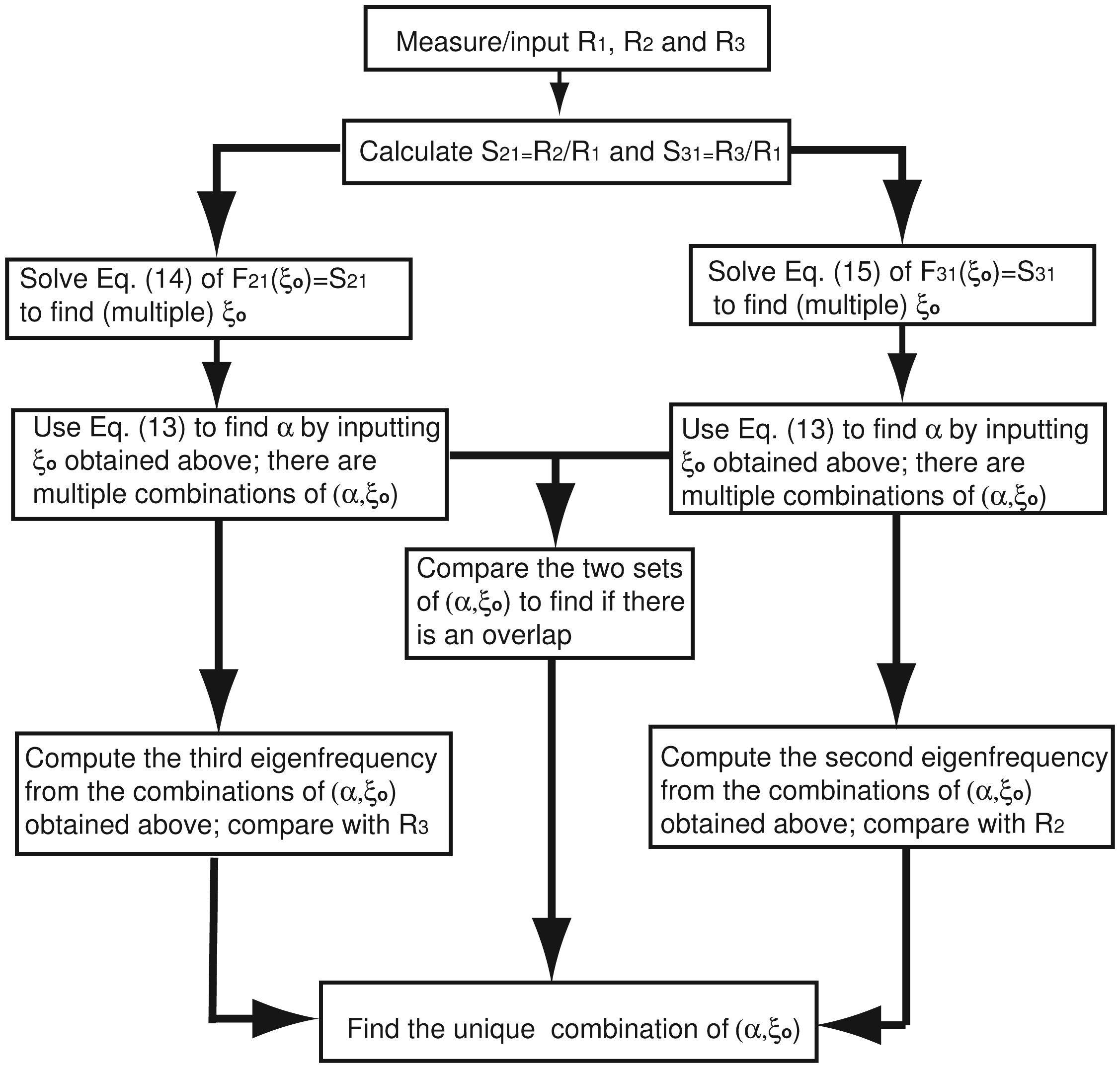 Sensors 14 16296f5 1024