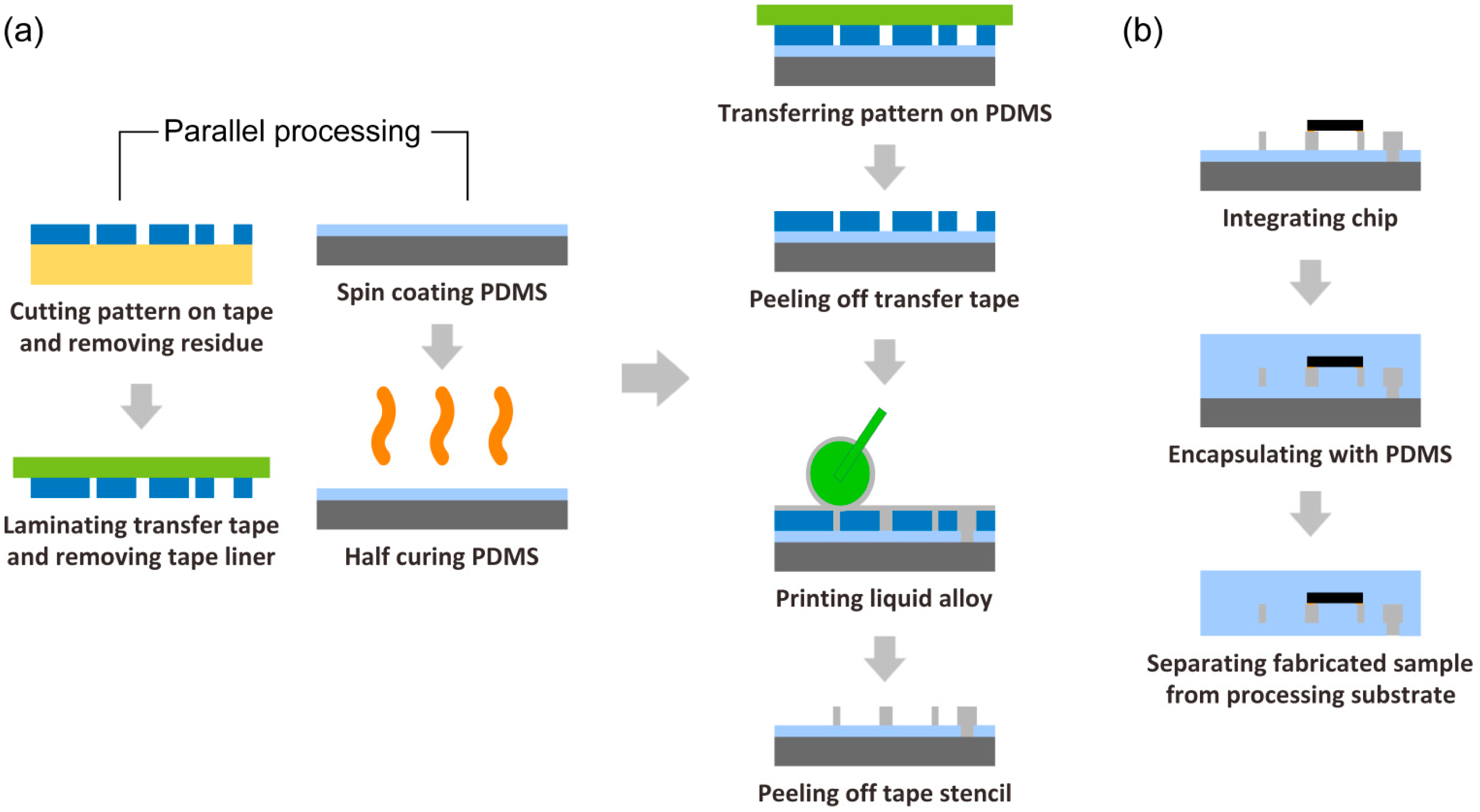 Sensors 14 16311f1 1024