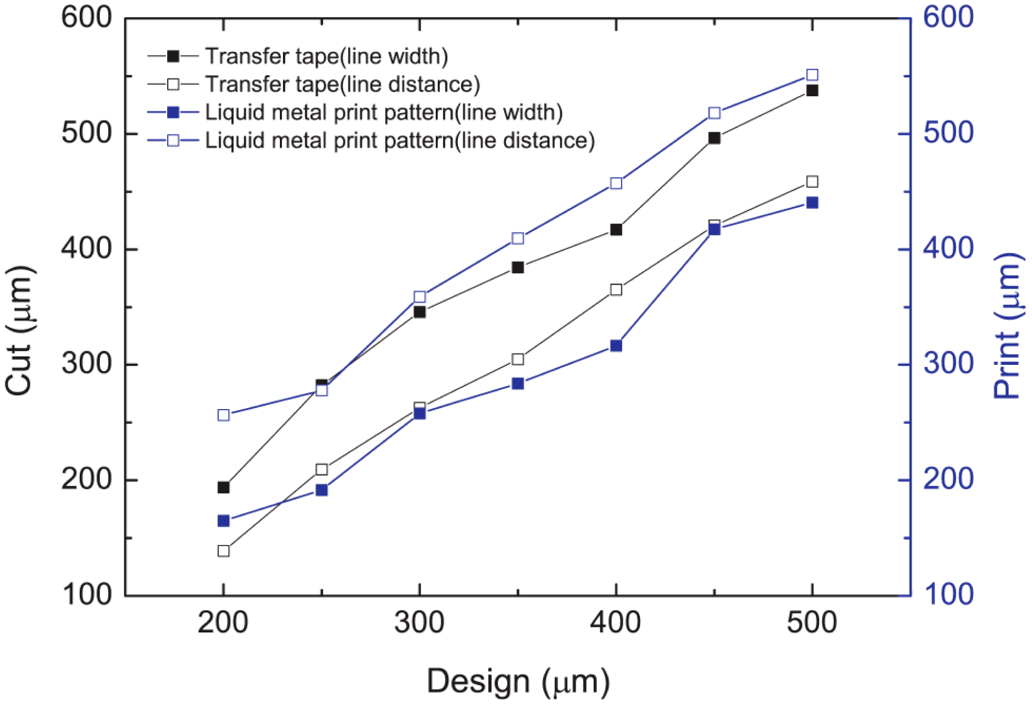 Sensors 14 16311f3 1024