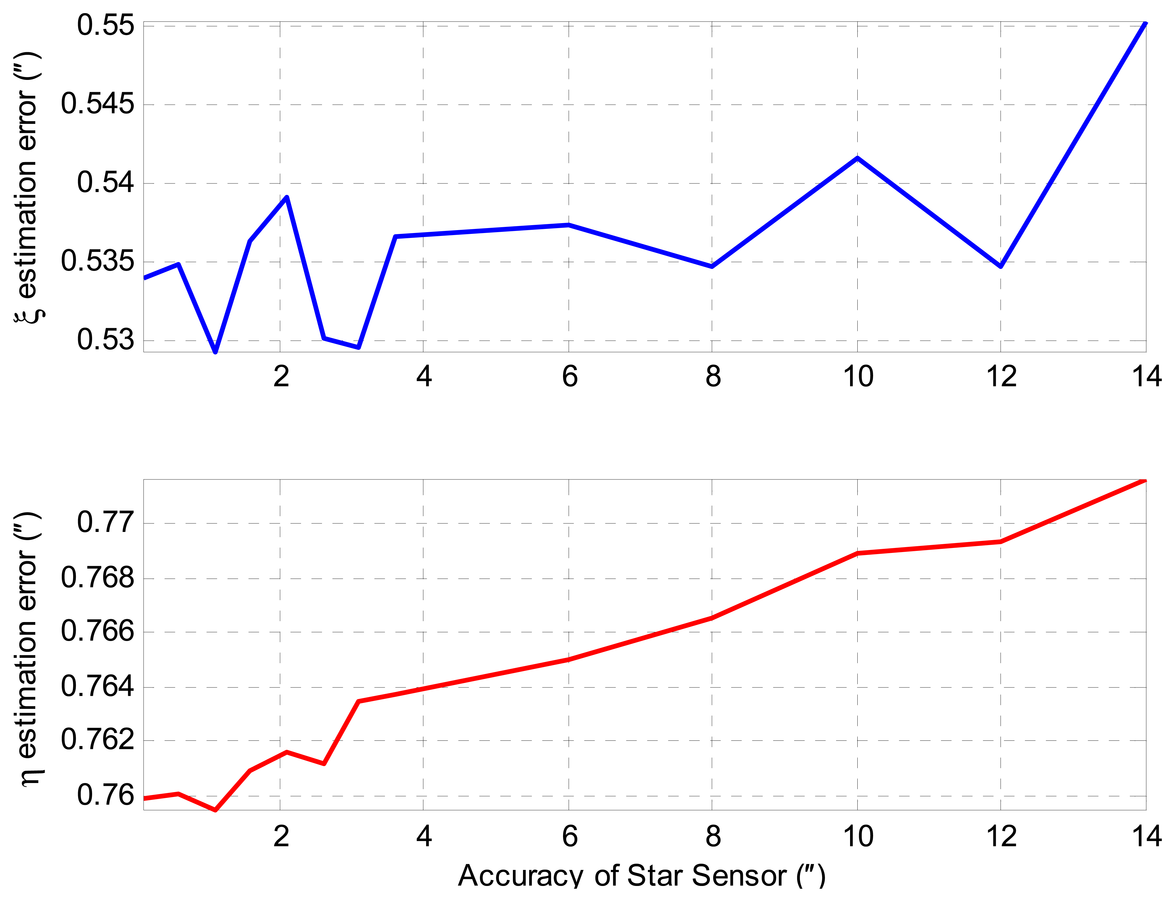 Sensors 14 16322f14 1024
