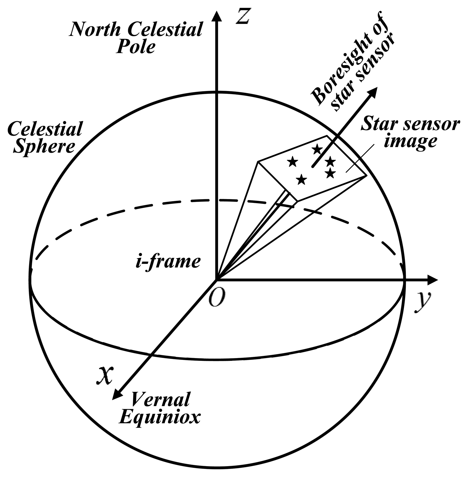 Sensors 14 16322f2 1024
