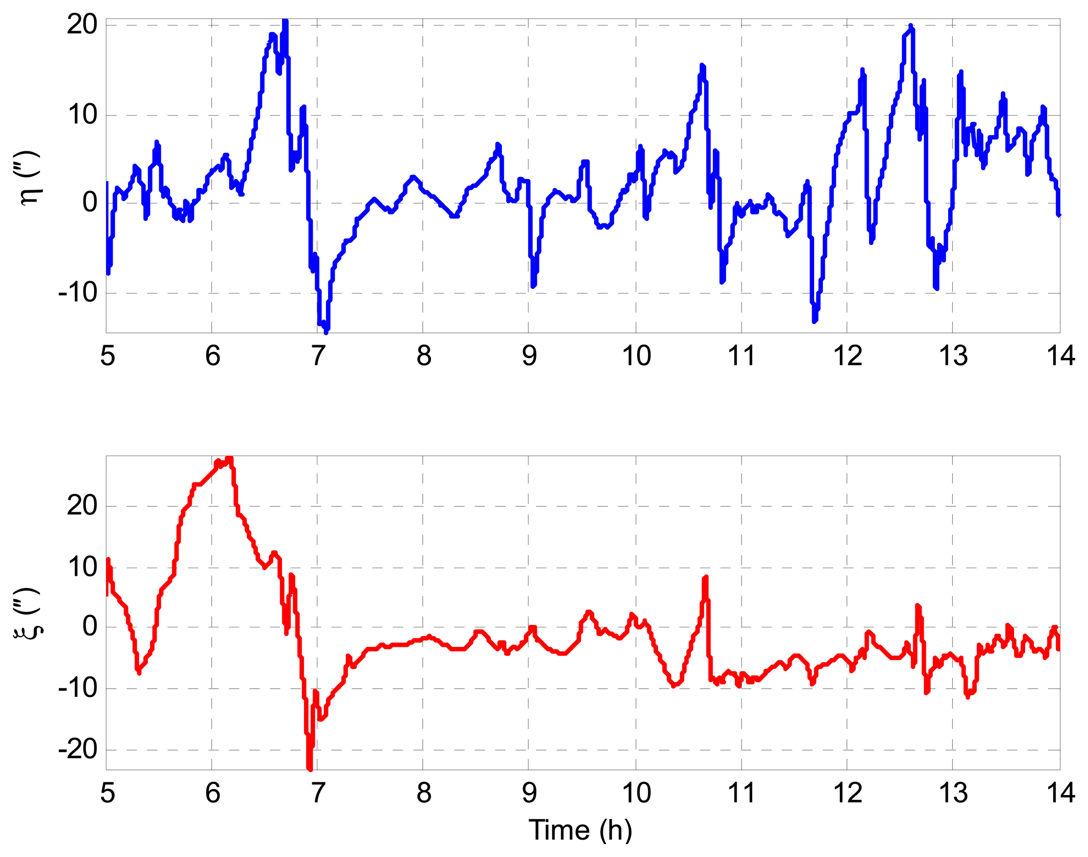 Sensors 14 16322f3 1024