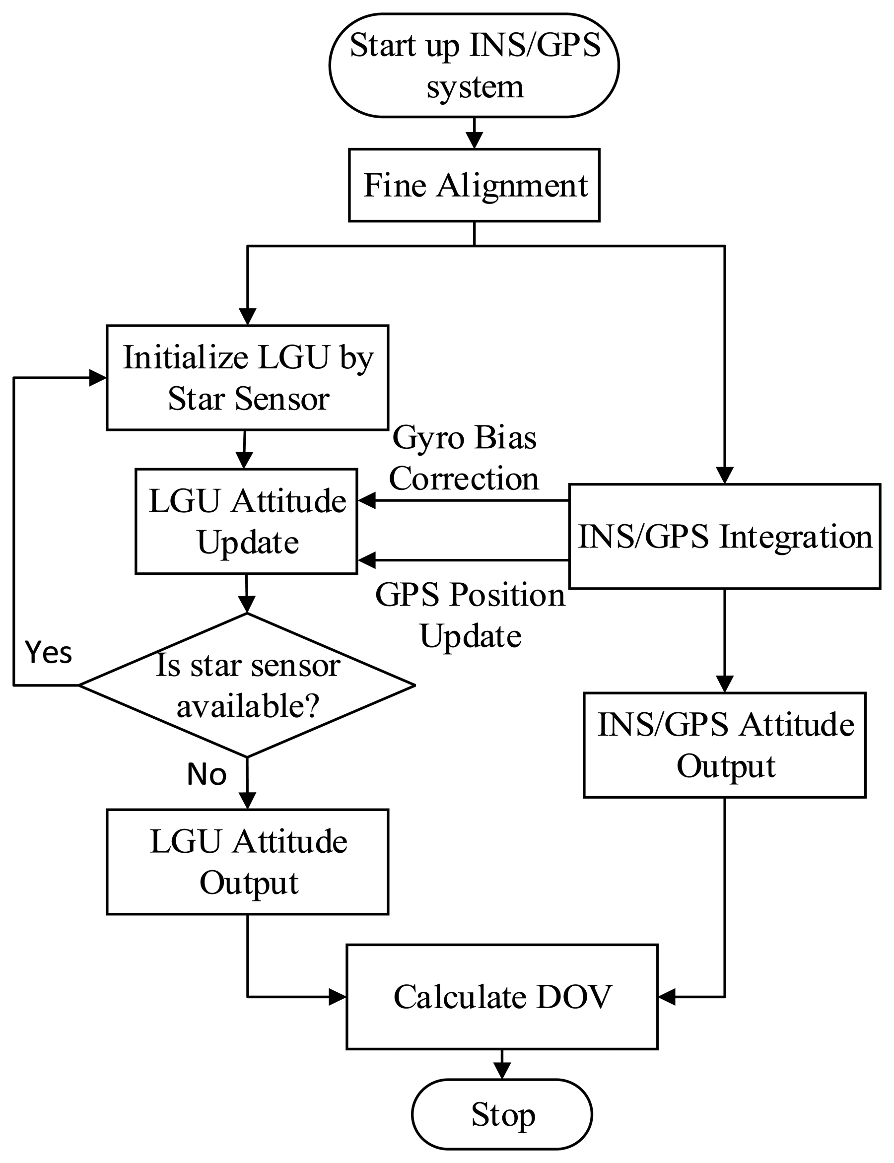 Sensors 14 16322f4 1024