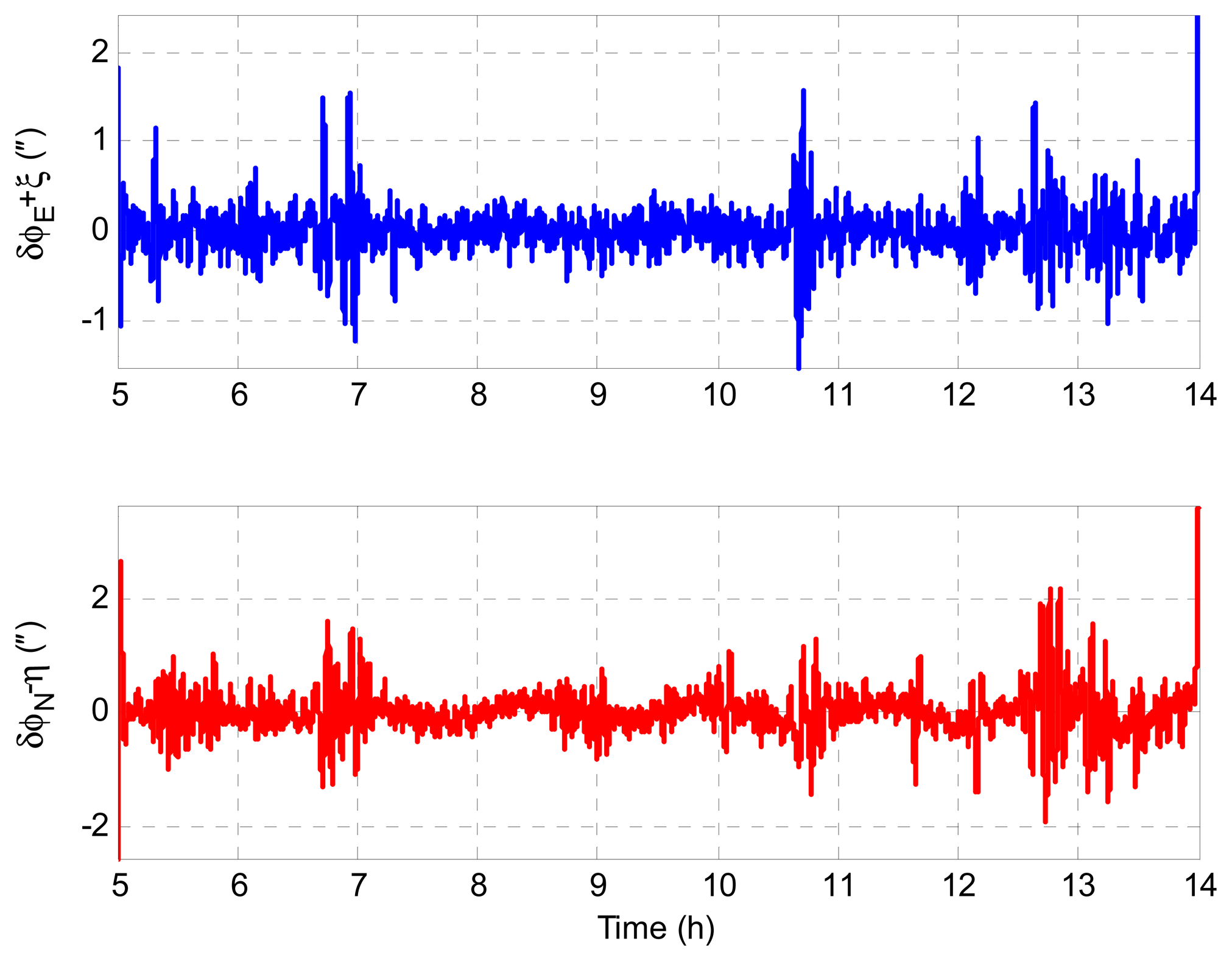Sensors 14 16322f5 1024