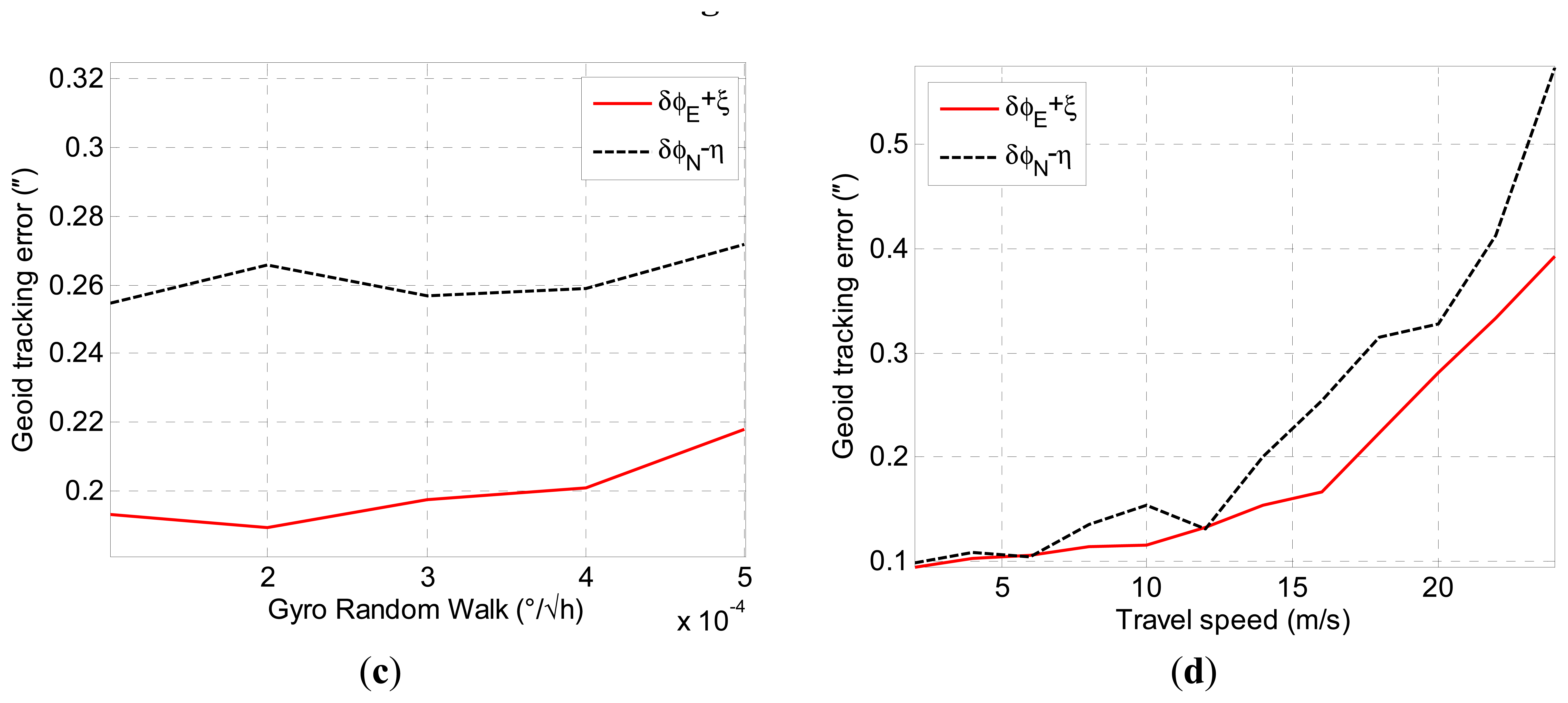 Sensors 14 16322f8b 1024