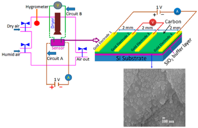 Sensors 14 16343f10 1024