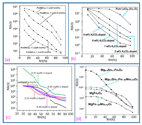Sensors 14 16343f18 1024