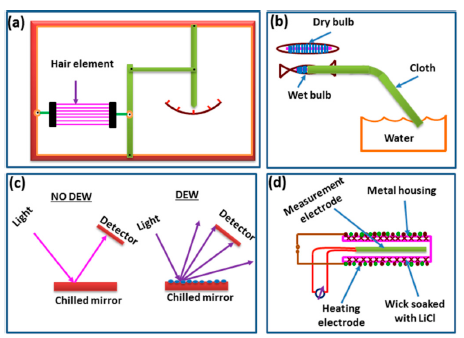 Sensors 14 16343f2 1024