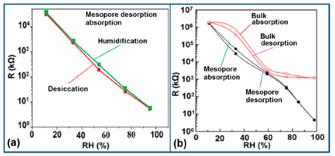 Sensors 14 16343f22 1024