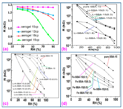 Sensors 14 16343f24 1024