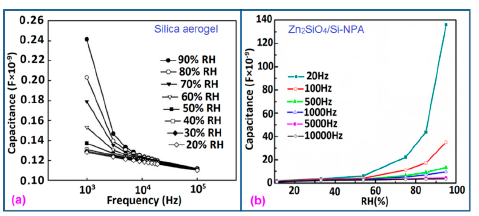 Sensors 14 16343f26 1024