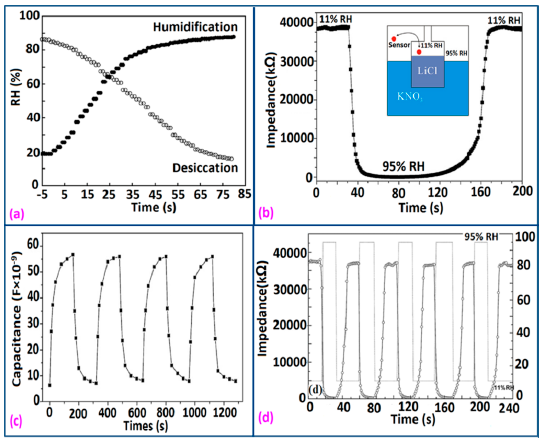 Sensors 14 16343f27 1024