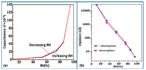 Sensors 14 16343f28 1024