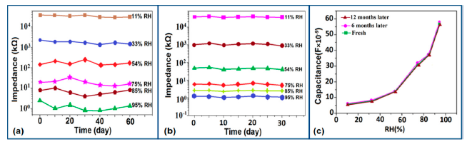 Sensors 14 16343f29 1024