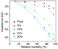 Sensors 14 16343f36 1024