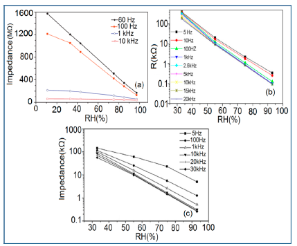 Sensors 14 16343f37 1024