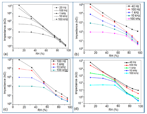 Sensors 14 16343f40 1024