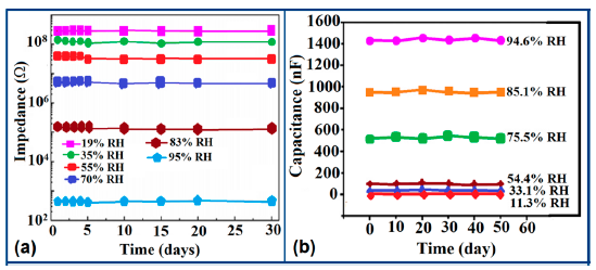 Sensors 14 16343f49 1024