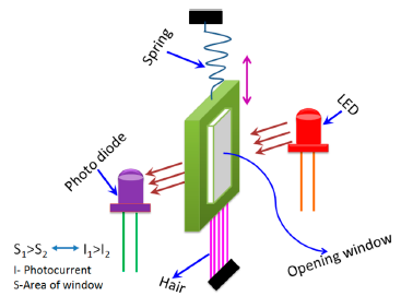 Sensors 14 16343f8 1024