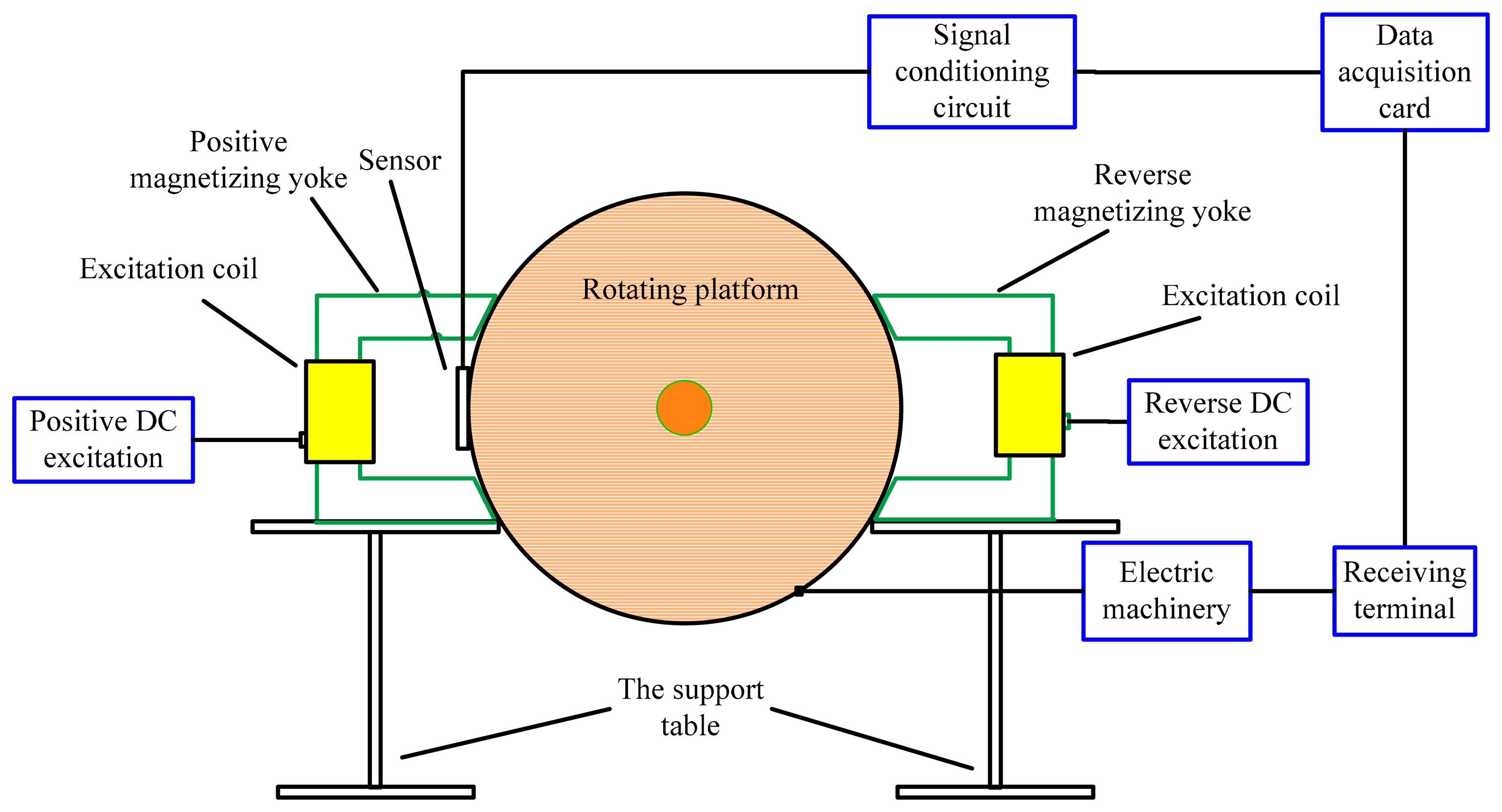 Sensors 14 16454f7 1024