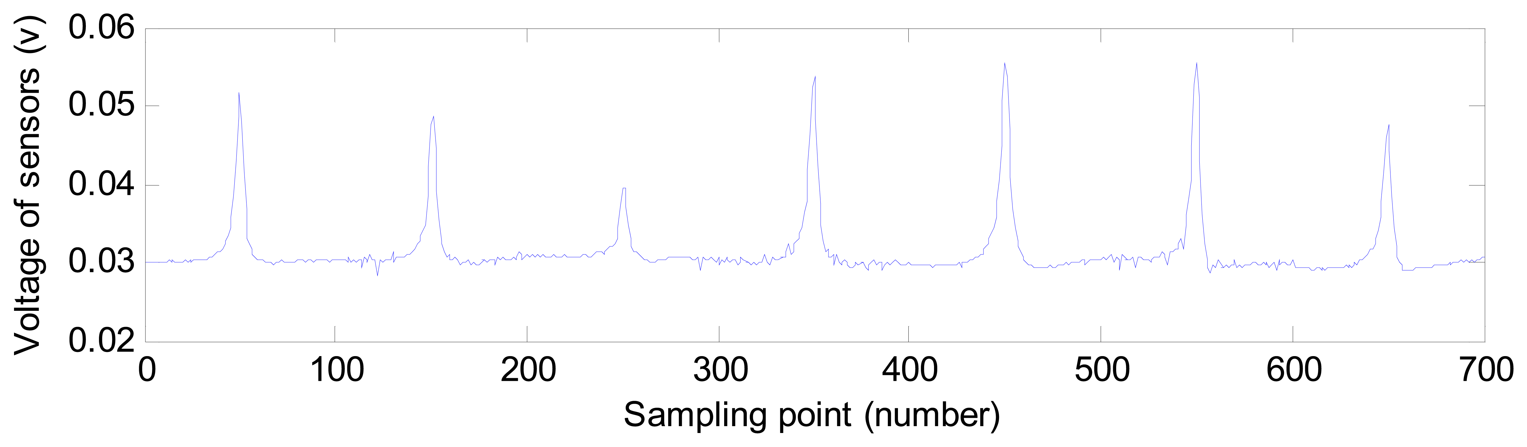 Sensors 14 16454f8 1024