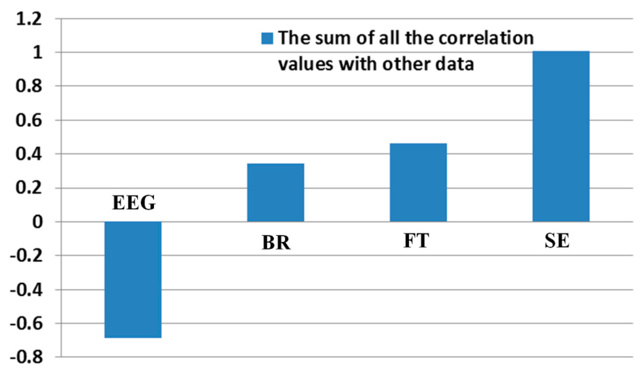 Sensors 14 16467f15 1024