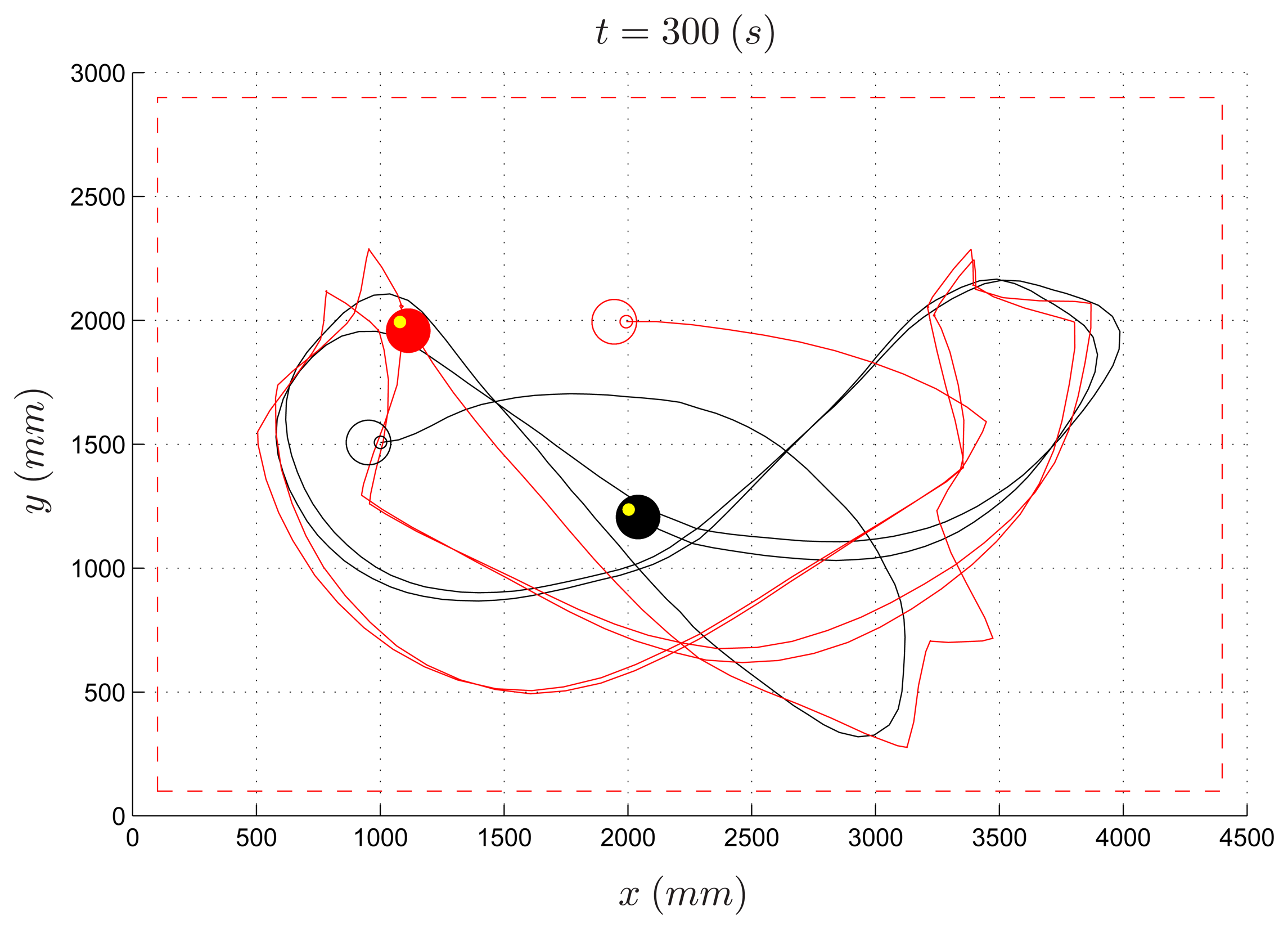 Sensors 14 16486f14 1024