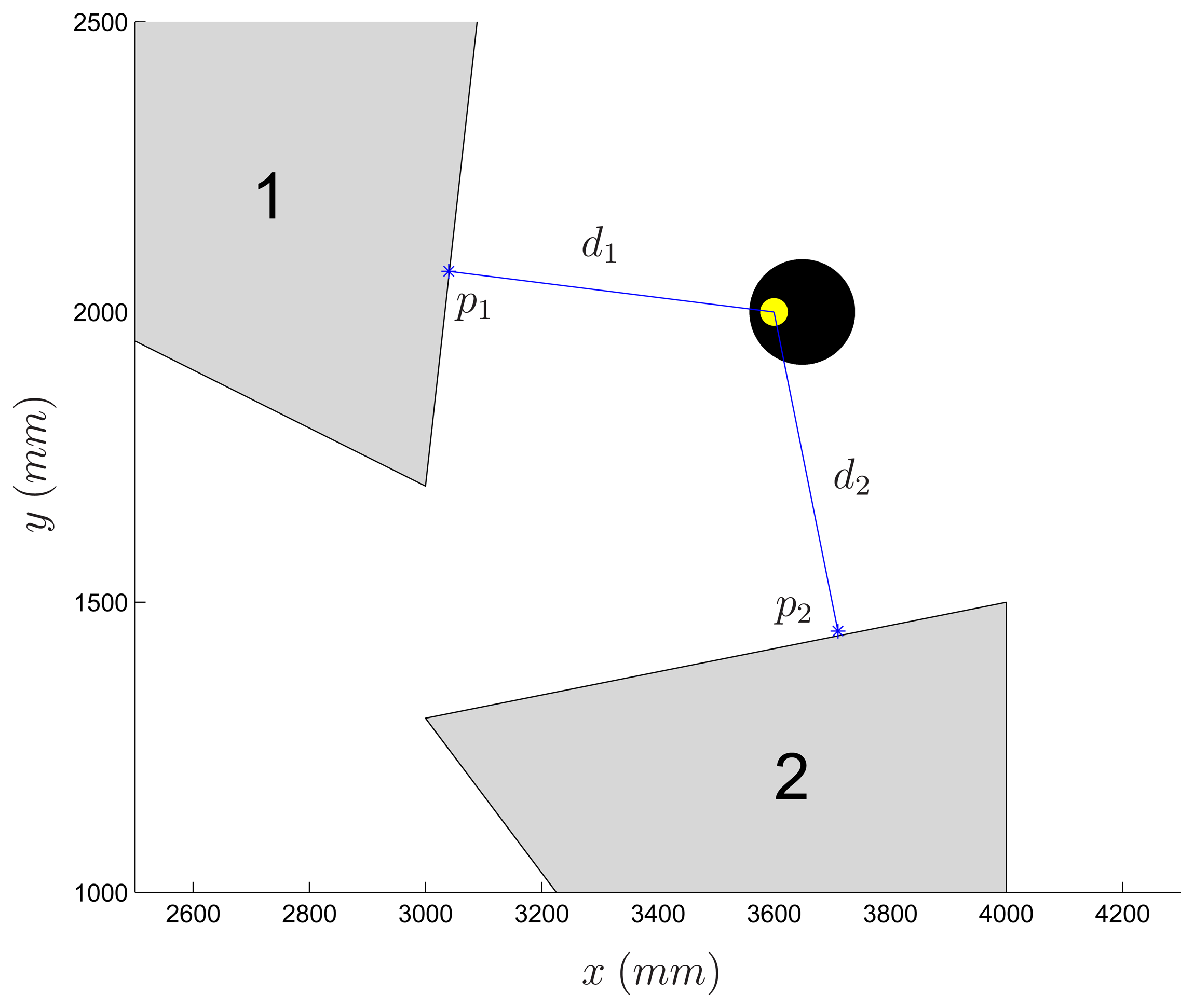 Sensors 14 16486f7 1024