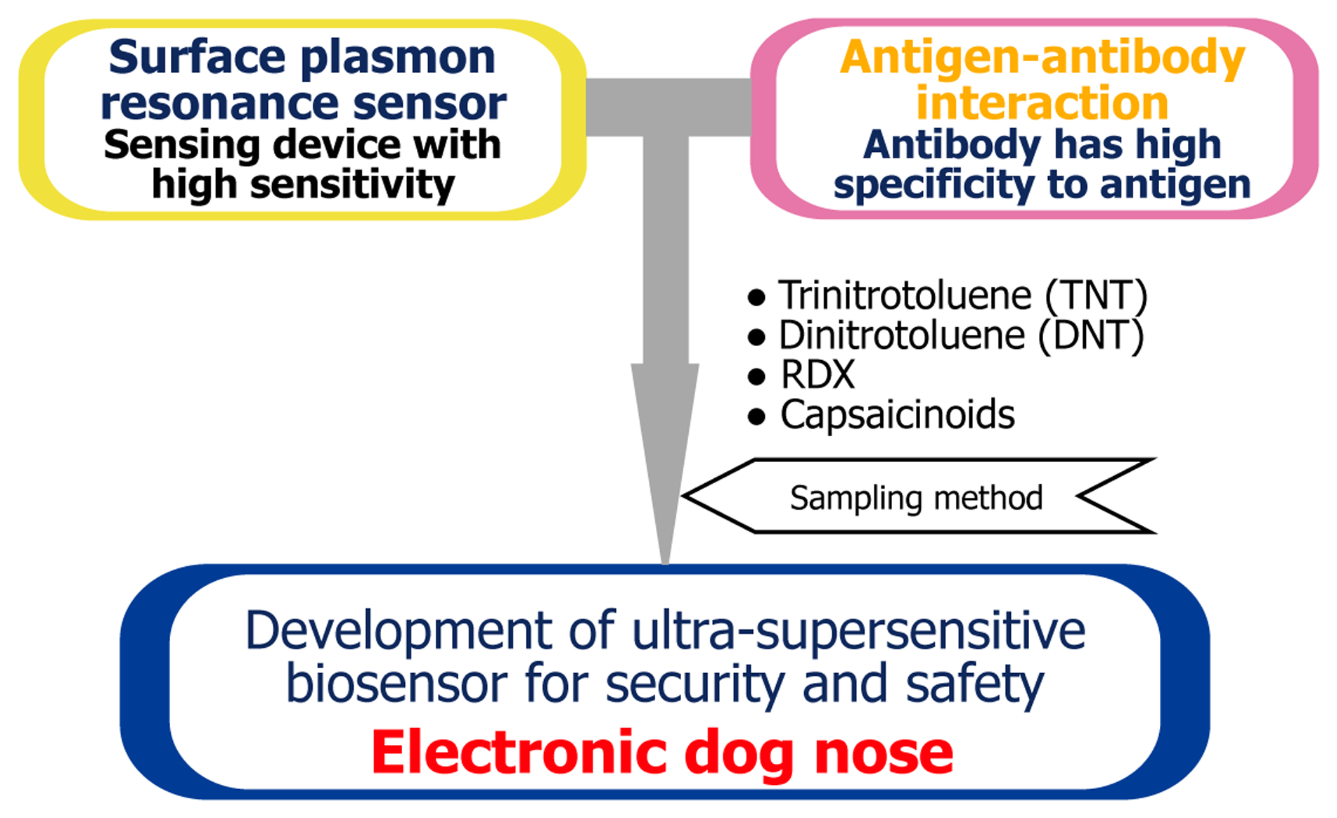 Sensors 14 16586f1 1024