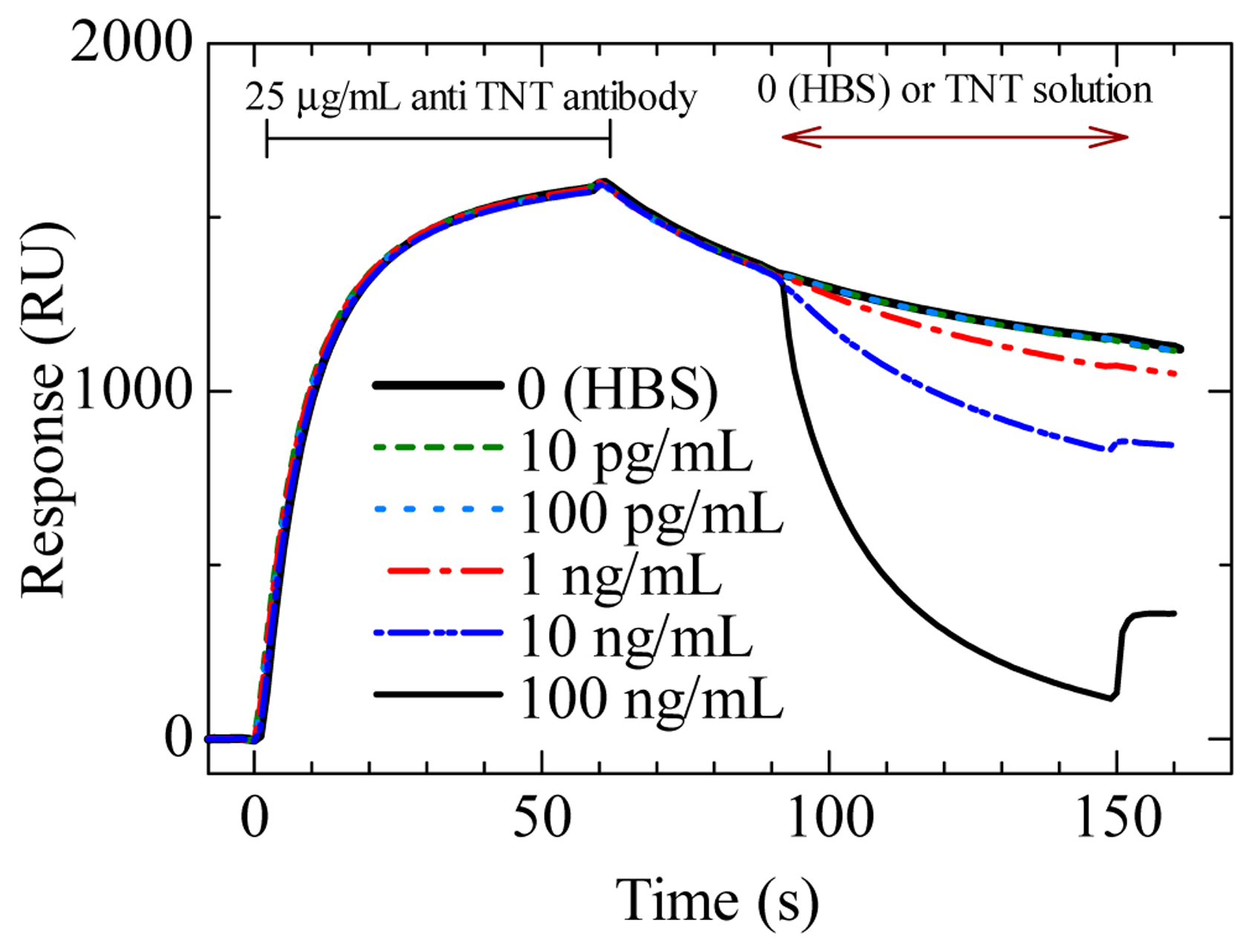 Sensors 14 16586f10 1024
