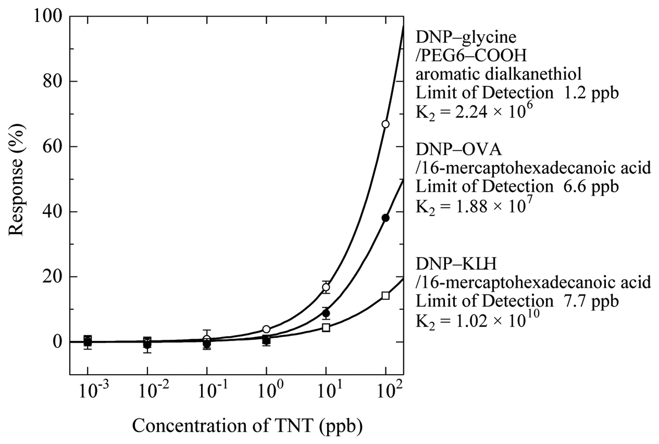 Sensors 14 16586f11 1024