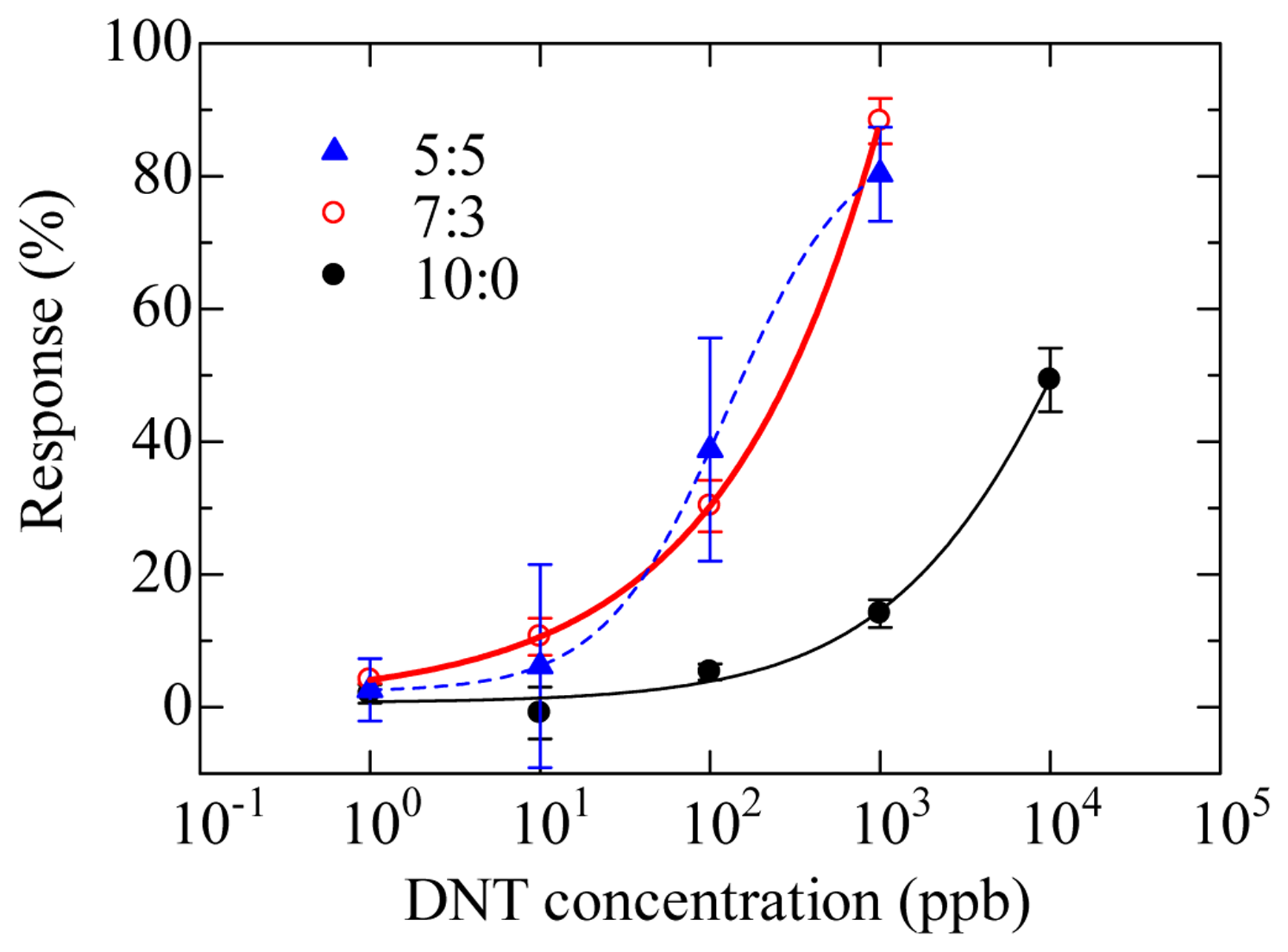Sensors 14 16586f12 1024