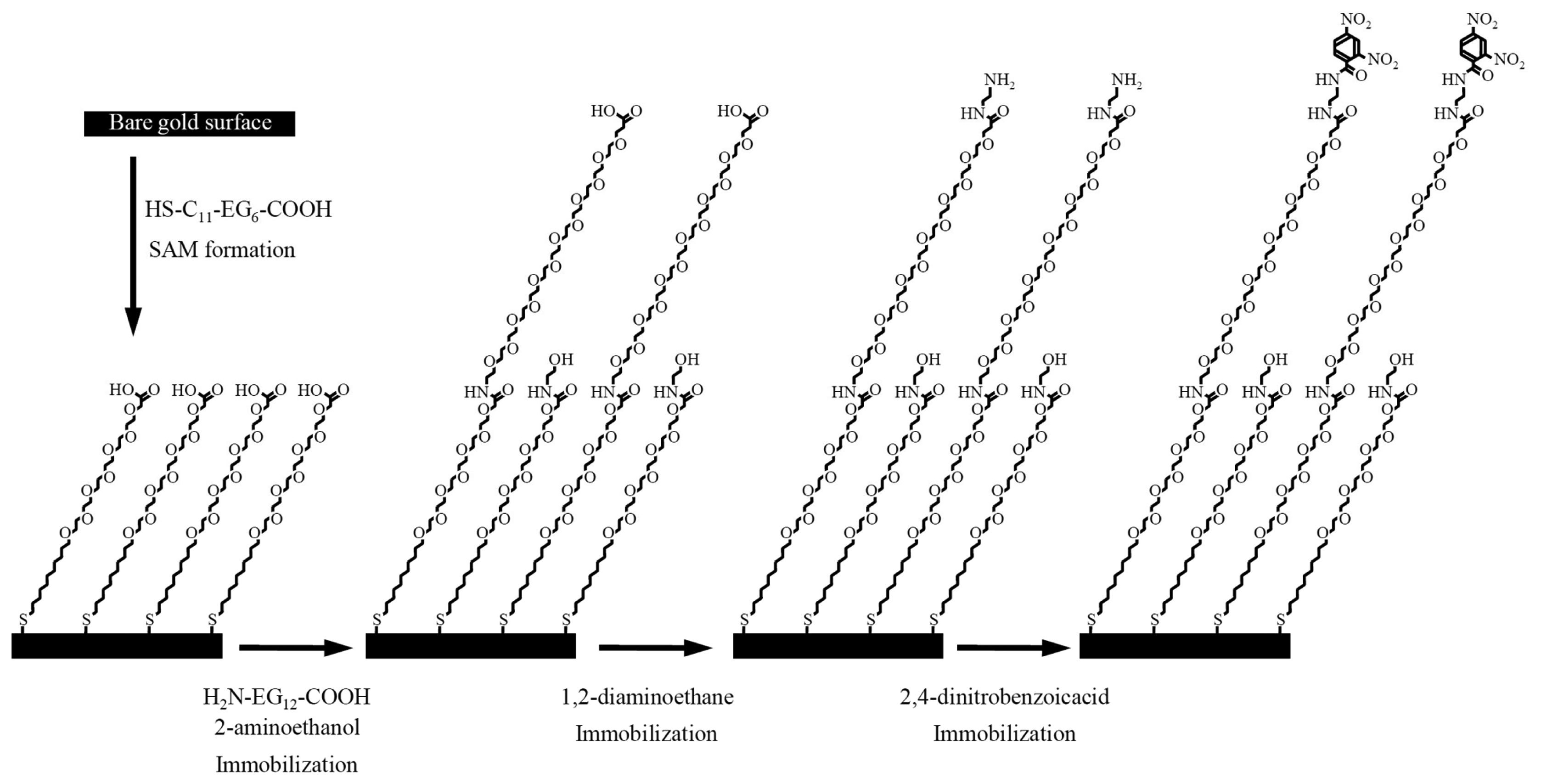 Sensors 14 16586f16 1024