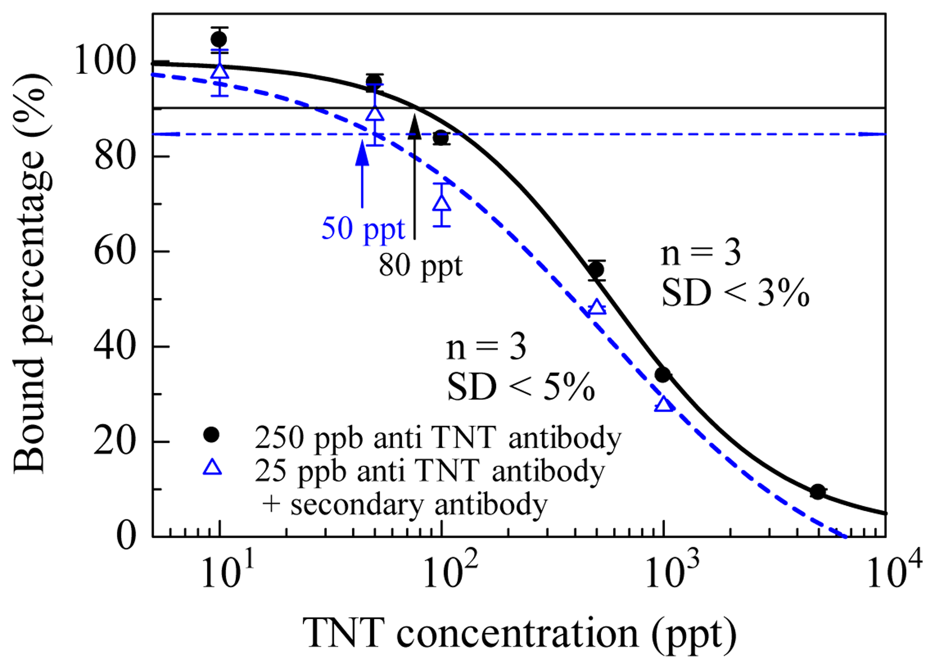 Sensors 14 16586f4 1024