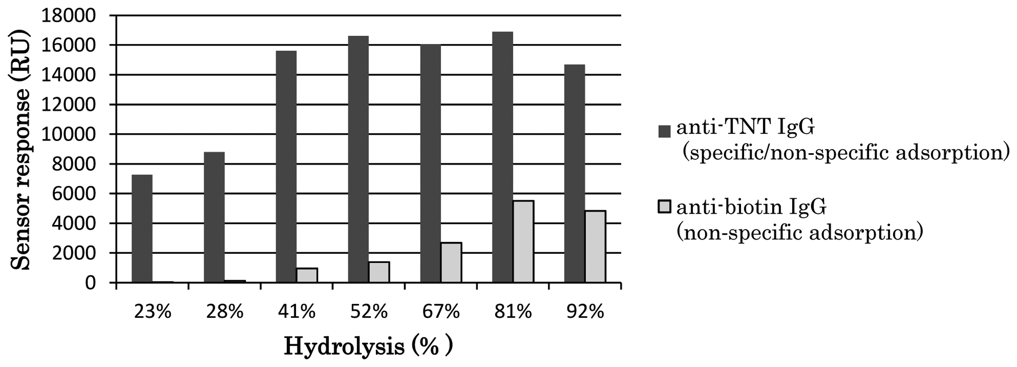 Sensors 14 16586f5 1024