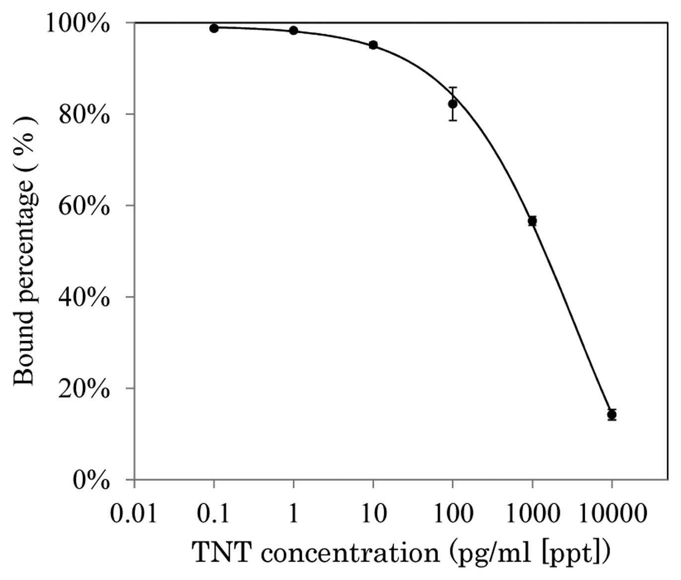 Sensors 14 16586f6 1024