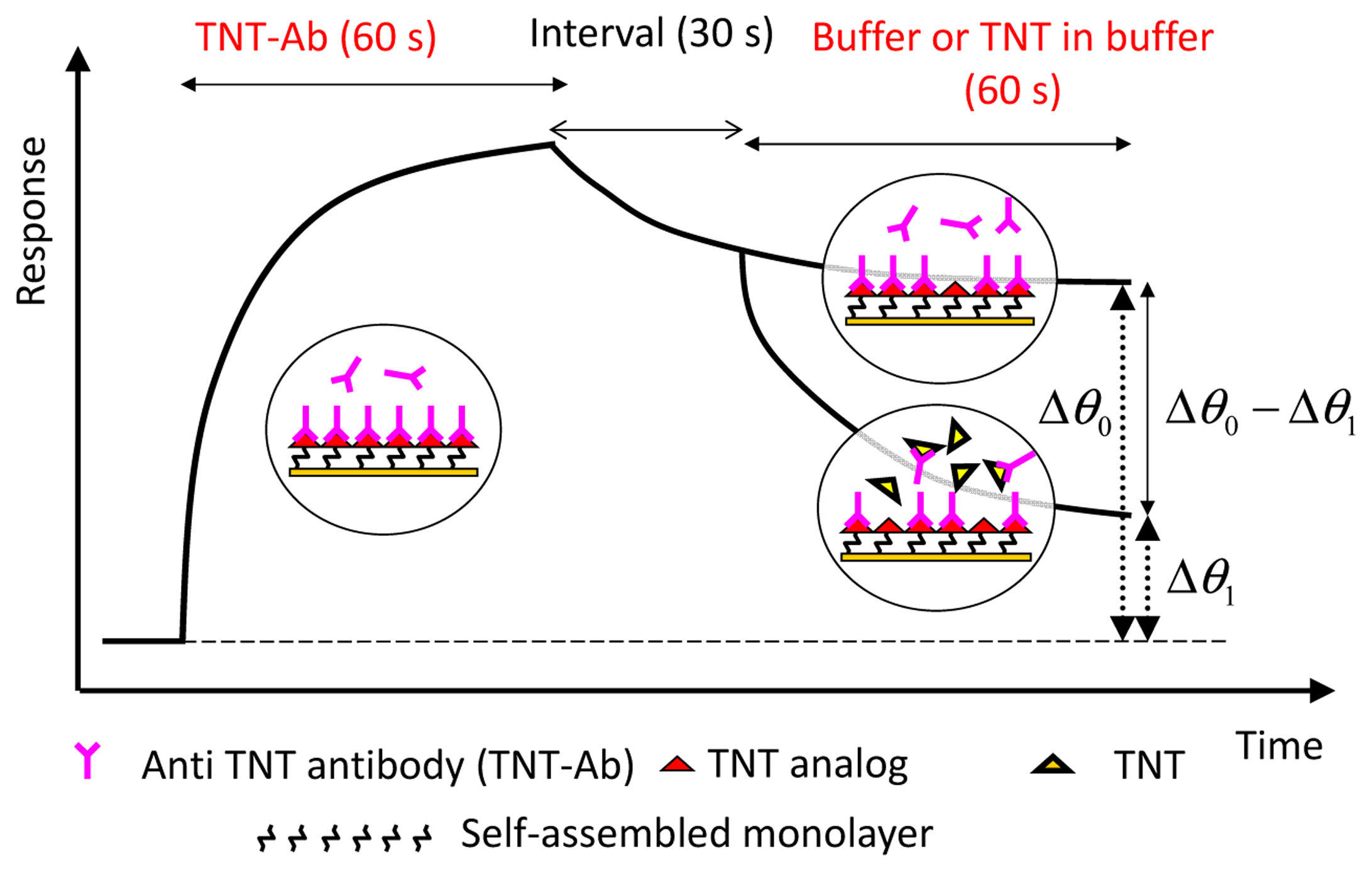 Sensors 14 16586f9 1024