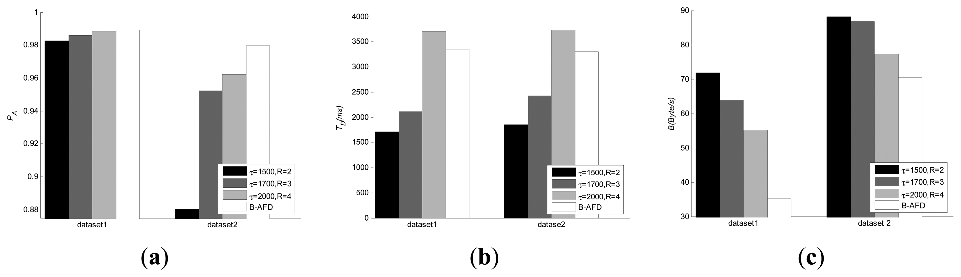 Sensors 14 16617f3 1024